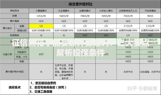 征信黑花了能买意外保险吗？三大要点解析投保条件