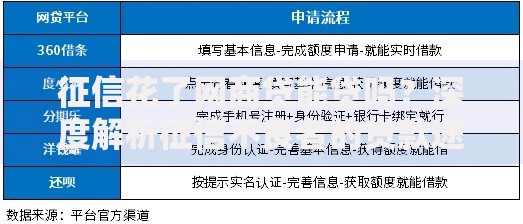 征信花了网商贷能贷吗？深度解析征信不良者的贷款途径