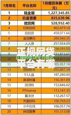 正规网贷平台有哪些家？权威推荐与避坑指南