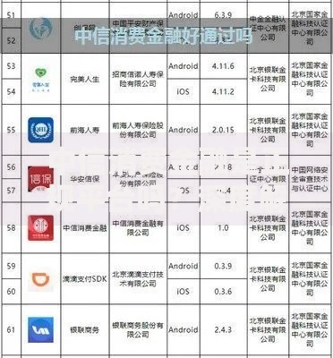 中信消费金融是正规平台吗？深度解析其资质与安全性