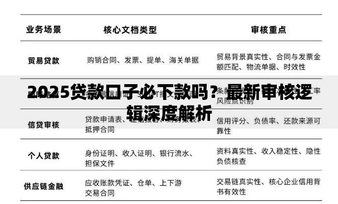 2025贷款口子必下款吗？最新审核逻辑深度解析