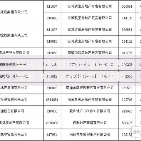碧桂园总部投诉电话号码是多少？贷款问题解决指南