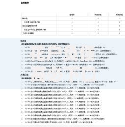 花户负债高必下口子是什么？解析资质审核与贷款策略