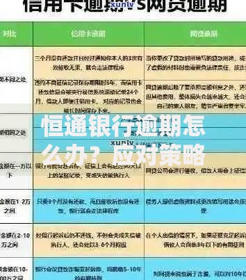 恒通银行逾期怎么办？应对策略与解决方案解析