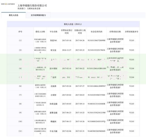 上海华瑞银行是哪个网贷出资方？合作平台深度解析