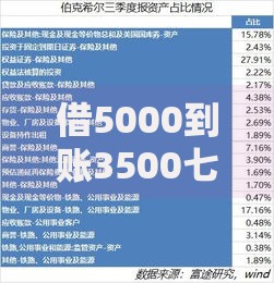 借5000到账3500七天的联系方式如何获取及风险解析