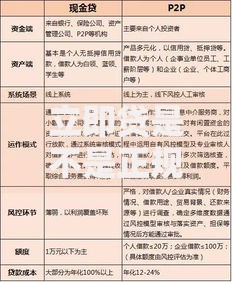 立即贷是不是正规公司？可靠吗？深度解析平台资质与风险