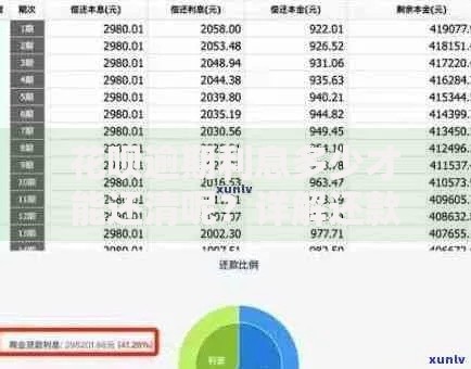 花呗逾期利息多少才能还清呢?详解还款金额计算与应对策略 花呗逾期利息多少才能还清呢?详解还款金额计算与应对策略