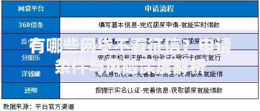 有哪些网贷不看征信？申请条件与风险深度解析