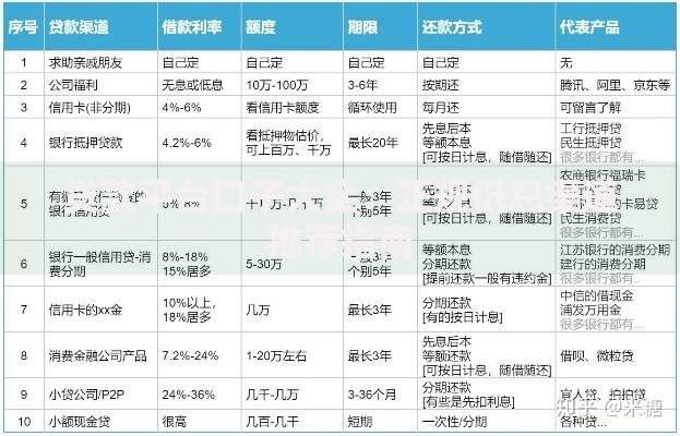 贷款平台口子大全：正规低息渠道推荐指南