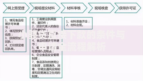 小额贷直接下款的条件与申请全流程解析