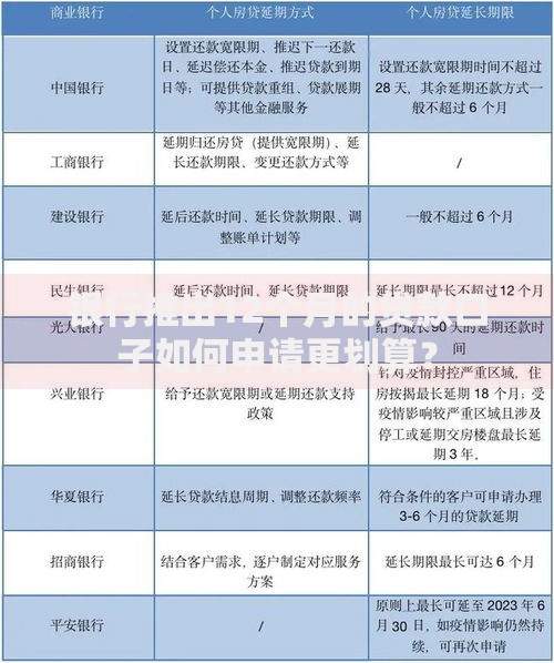 银行推出12个月的贷款口子如何申请更划算？