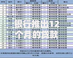 银行推出12个月的贷款口子如何申请更划算？