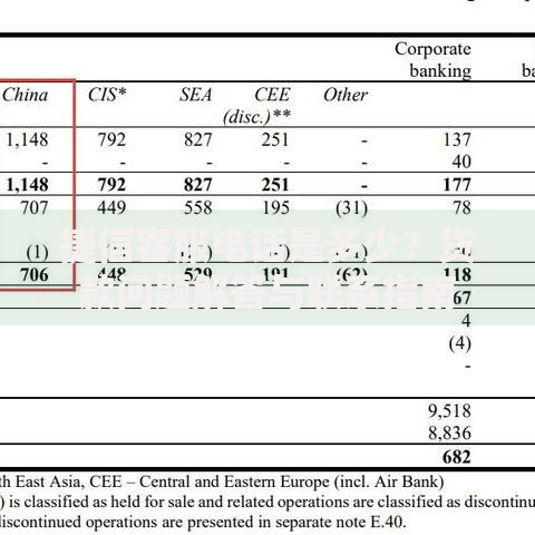 捷信客服电话是多少？贷款问题解答与联系指南