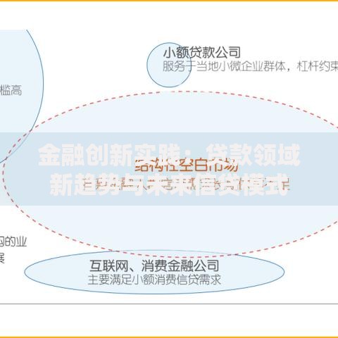 金融创新实践：贷款领域新趋势与未来信贷模式