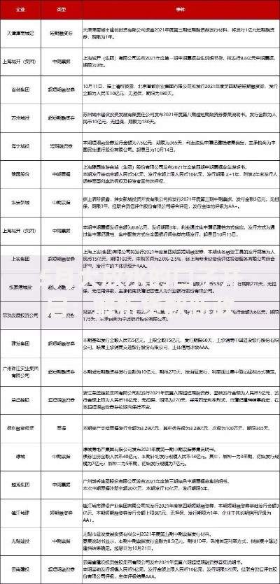 5月大放水的口子开启：解析贷款新政下的机遇与选择