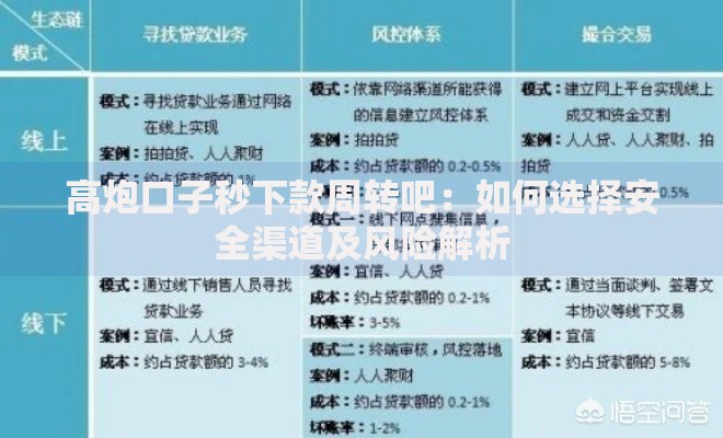 高炮口子秒下款周转吧：如何选择安全渠道及风险解析