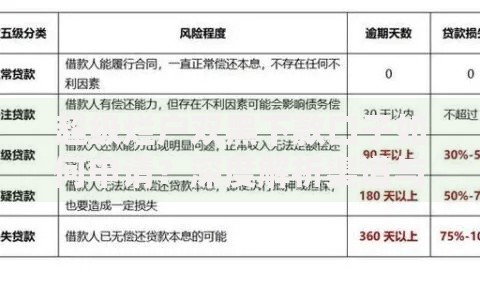 超级烂户双黑下款口子如何申请？深度解析渠道与风险