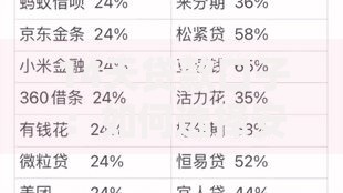 14天贷款口子：如何选择安全低息短期借款？