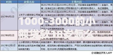 1000-3000的小额贷款18岁怎么申请？条件要求与流程解析