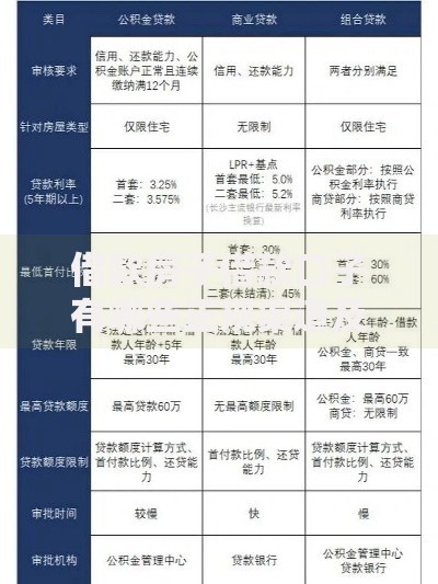 借款房子借款口子有哪些正规渠道及注意事项