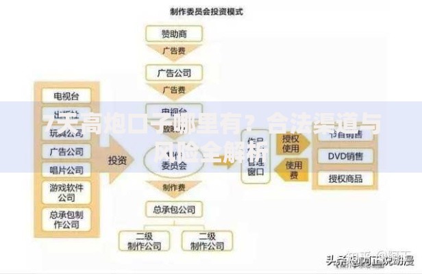 7天高炮口子哪里有？合法渠道与风险全解析