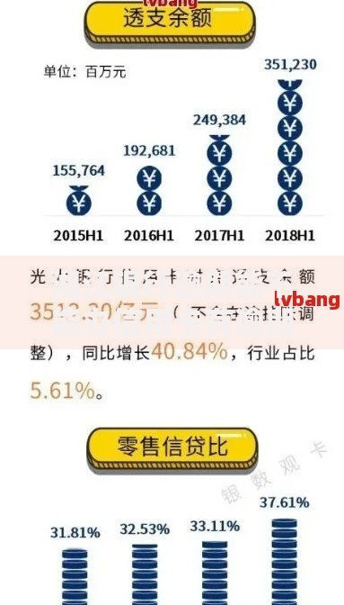 湘江银行逾期能不能办信用卡有逾期记录还能申请吗 湘江银行逾期能不能办信用卡有逾期记录还能申请吗