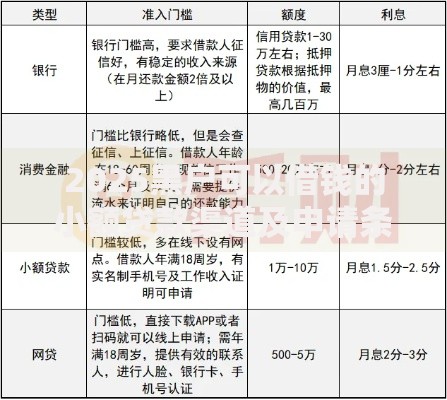 2025黑户可以借钱的小额贷款渠道及申请条件解析