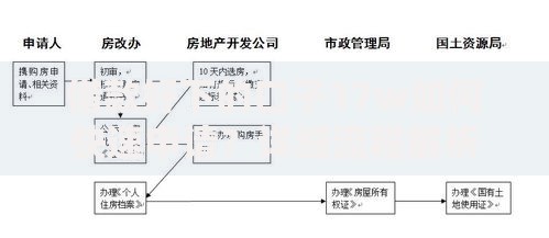 借款好下的口子17w如何快速申请？详细流程解析