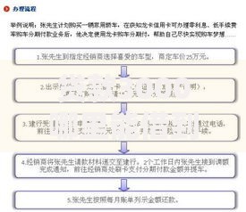 贷款3000哪里能借到？权威解析及安全借款指南