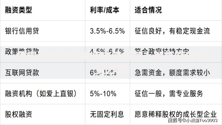 急需资金如何快速申请贷款？解析高效融资方案