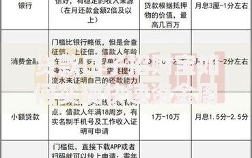 贷款口子招财宝如何实现快速资金周转