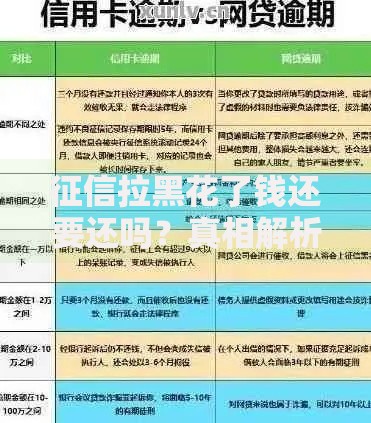 征信拉黑花了钱还要还吗？真相解析与应对策略