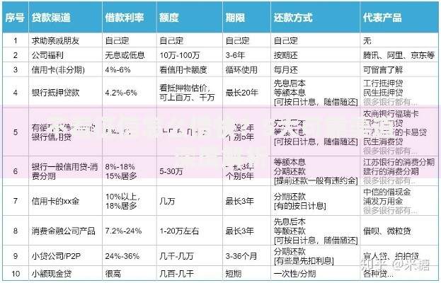 不看征信怎么借快？5大可靠渠道深度解析