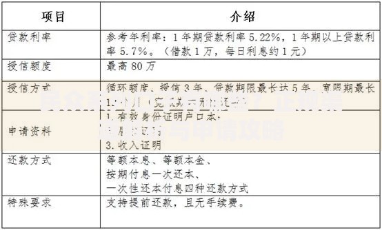民众系列口子有哪些?正规渠道解析与申请攻略 民众系列口子有哪些?正规渠道解析与申请攻略