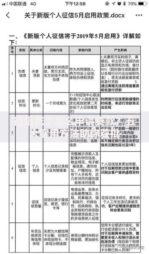 征信花了怎么申请贷款？五大实用方法助你获批