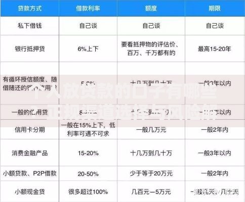 个人放贷款的口子有哪些?正规渠道选择与风险解析 个人放贷款的口子有哪些?正规渠道选择与风险解析