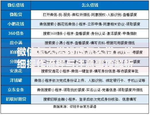 微信怎么借钱吗怎么借?详细操作流程与注意事项解析 微信怎么借钱吗怎么借?详细操作流程与注意事项解析