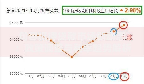 句容抵押贷款市场新动态：政策调整与利率趋势解析