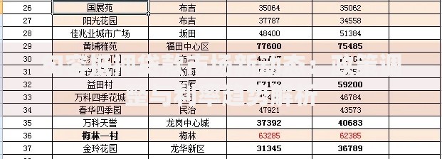 句容抵押贷款市场新动态：政策调整与利率趋势解析