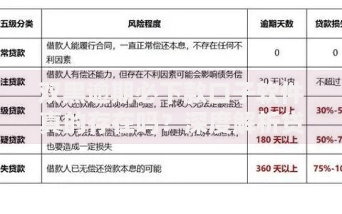 双黑逾期必下款口子软件真的存在吗？深度解析贷款黑幕