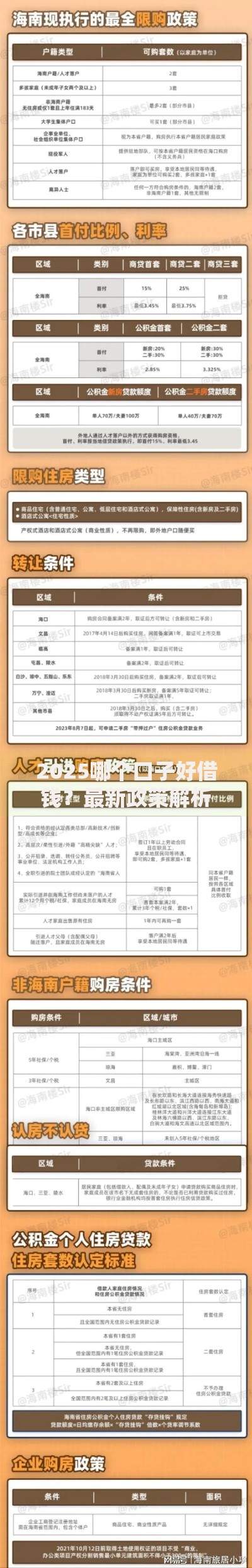 2025哪个口子好借钱？最新政策解析与平台对比