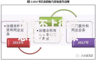 企业不上征信怎么办呢？深度解析融资策略与风险