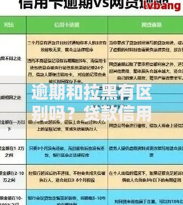 逾期和拉黑有区别吗？贷款信用影响与应对策略解析