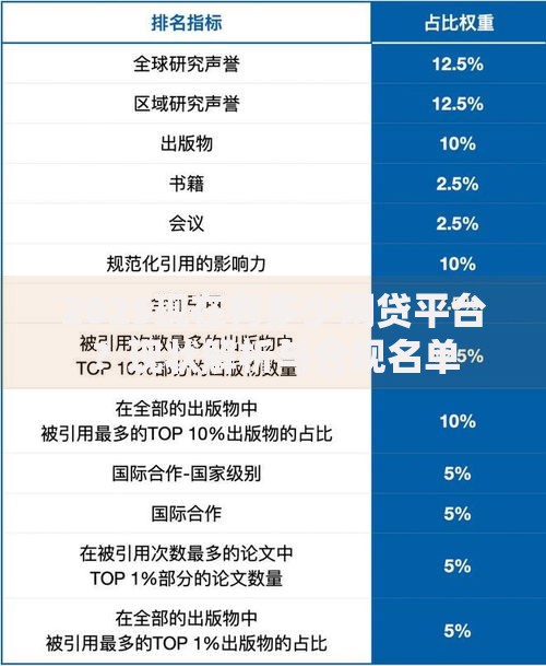 2025现在有多少网贷平台？现状解析与合规名单