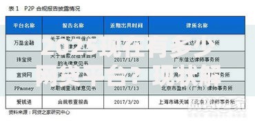 2025现在有多少网贷平台？现状解析与合规名单