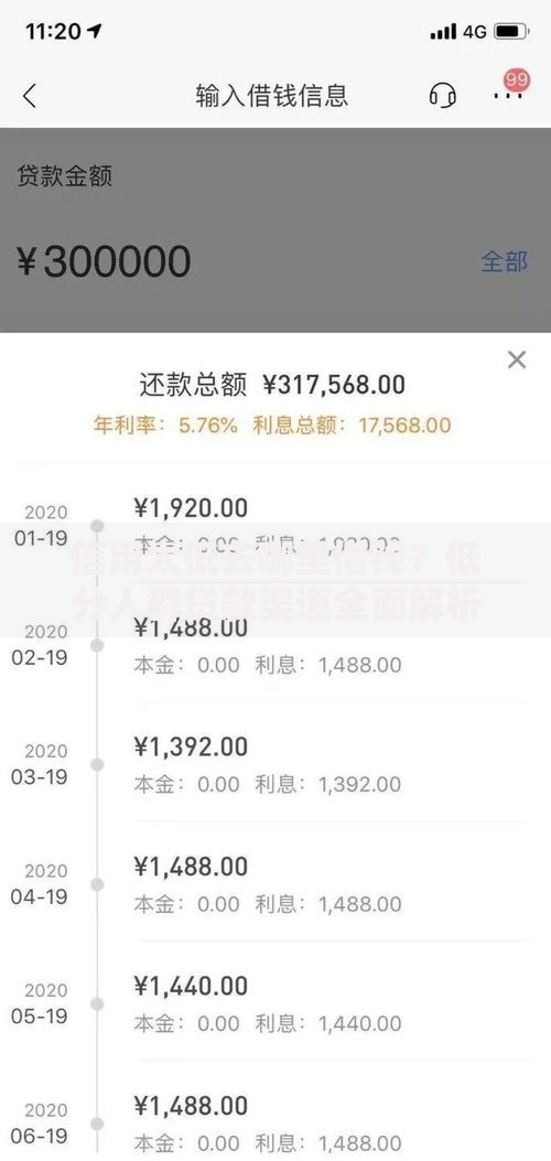 信用太低去哪里借钱？低分人群贷款渠道全面解析