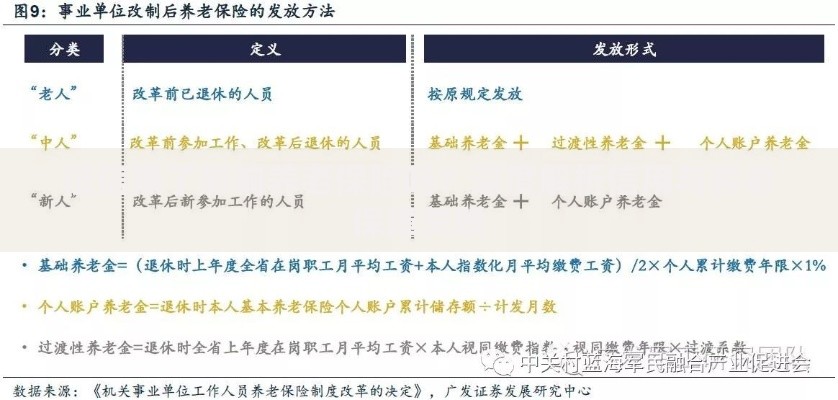 征信黑了影响养老保险吗？深度解析信用与养老保障关联
