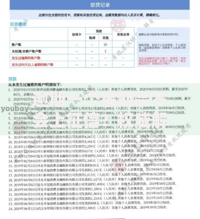 逾期一个星期会不会上征信？权威解答与应对策略