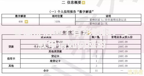泰国征信黑了有影响吗？贷款申请如何应对